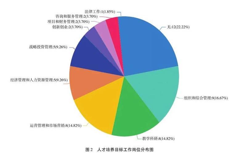 工商管理学专业就业的简单介绍-第4张图片-职教招生网 工商管理学专业就业的简单介绍-第4张图片-职教招生网