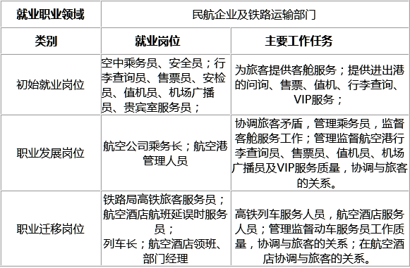 空中乘务就业方向有哪些,空中乘务就业方向及前景分析-第2张图片-职教招生网 空中乘务就业方向有哪些,空中乘务就业方向及前景分析-第2张图片-职教招生网