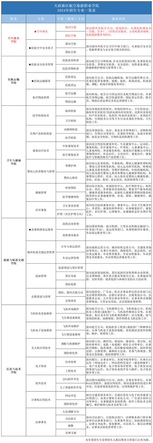 空中乘务就业方向有哪些,空中乘务就业方向及前景分析-第3张图片-职教招生网 空中乘务就业方向有哪些,空中乘务就业方向及前景分析-第3张图片-职教招生网