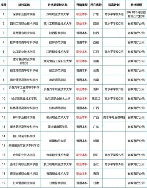 四川德阳成人大学-德阳成人专科本科学历教育?-第5张图片-职教招生网 四川德阳成人大学-德阳成人专科本科学历教育?-第5张图片-职教招生网