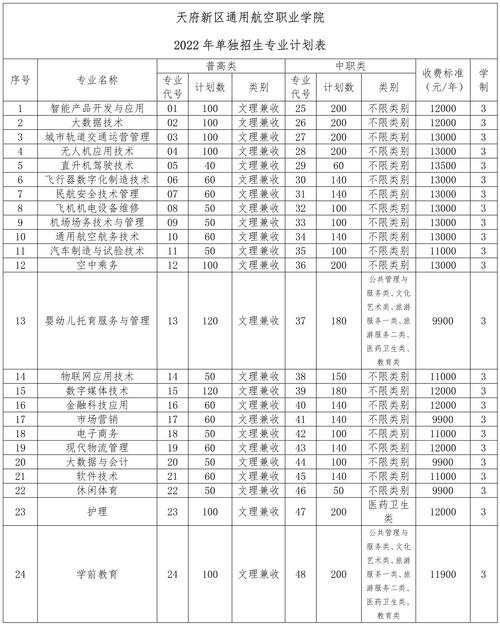 成都市天府新区华阳职高_成都华阳职中官方网站-第2张图片-职教招生网 成都市天府新区华阳职高_成都华阳职中官方网站-第2张图片-职教招生网
