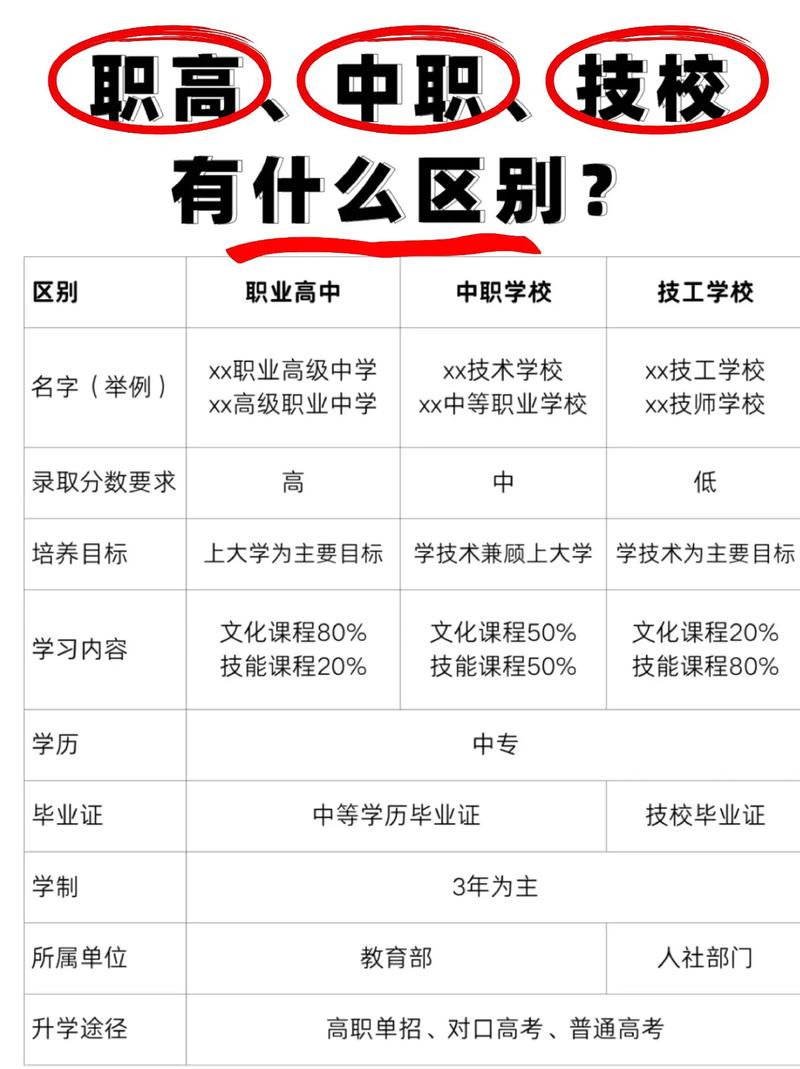 成都市天府新区华阳职高_成都华阳职中官方网站-第3张图片-职教招生网 成都市天府新区华阳职高_成都华阳职中官方网站-第3张图片-职教招生网