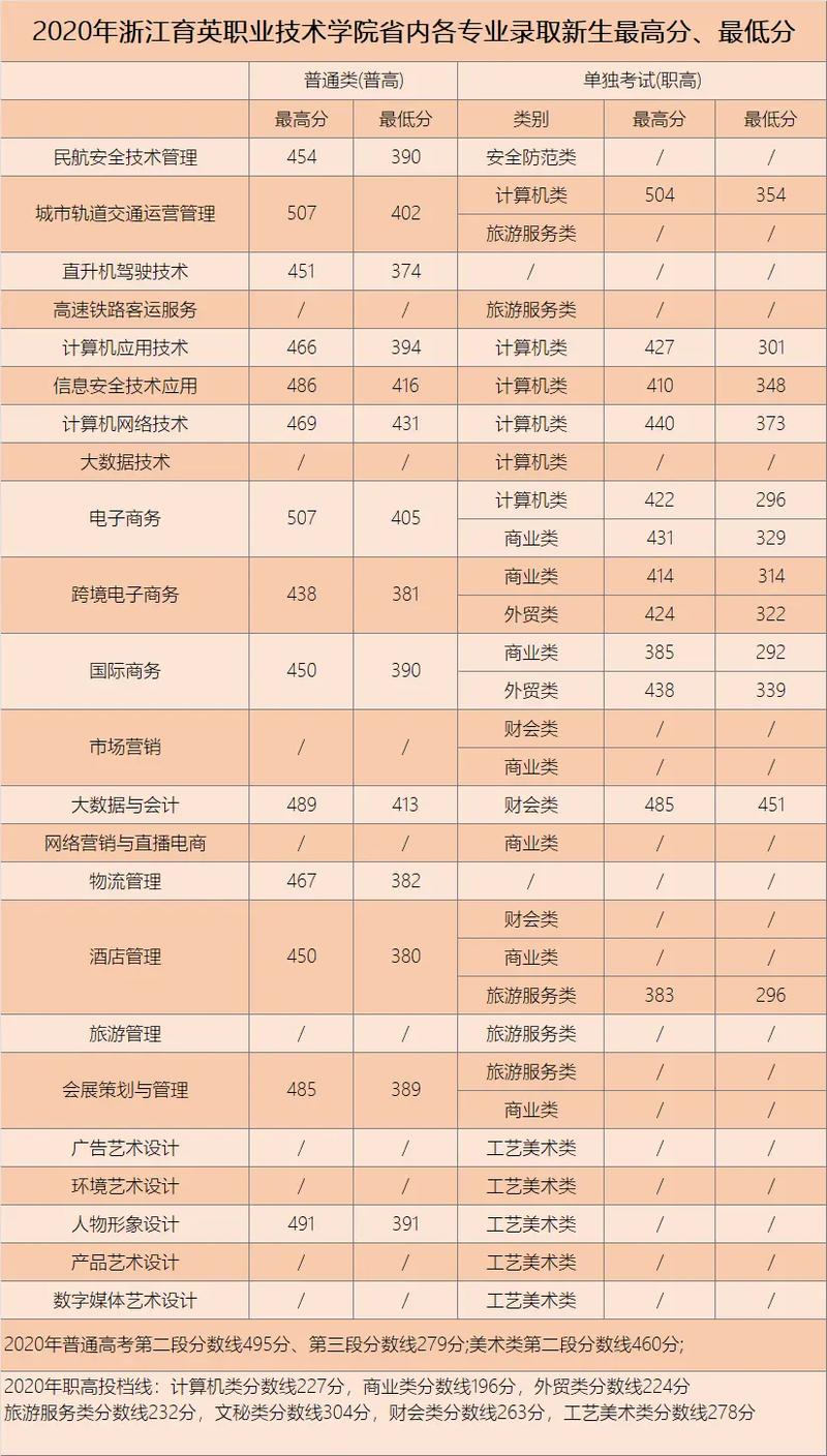 育英职业技术学校,育英职业技术学校地址-第5张图片-职教招生网 育英职业技术学校,育英职业技术学校地址-第5张图片-职教招生网