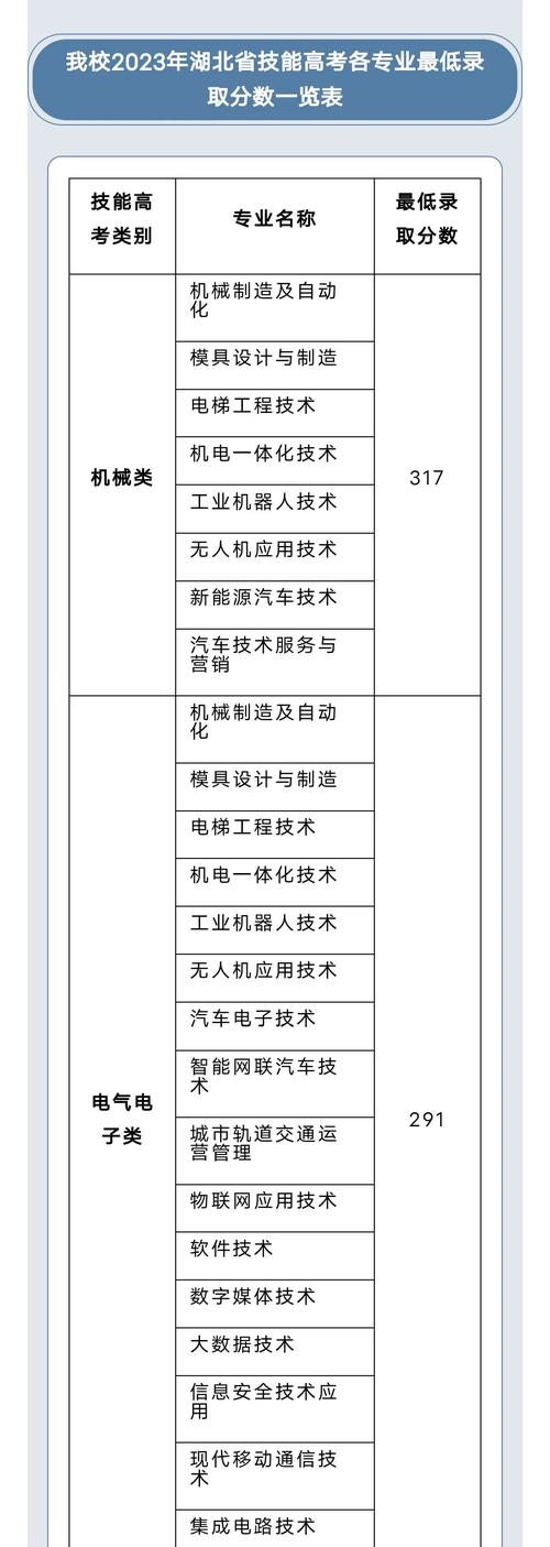 湖北汽车职业技术学院_湖北汽车职业技术学院十堰是本科吗-第1张图片-职教招生网 湖北汽车职业技术学院_湖北汽车职业技术学院十堰是本科吗-第1张图片-职教招生网