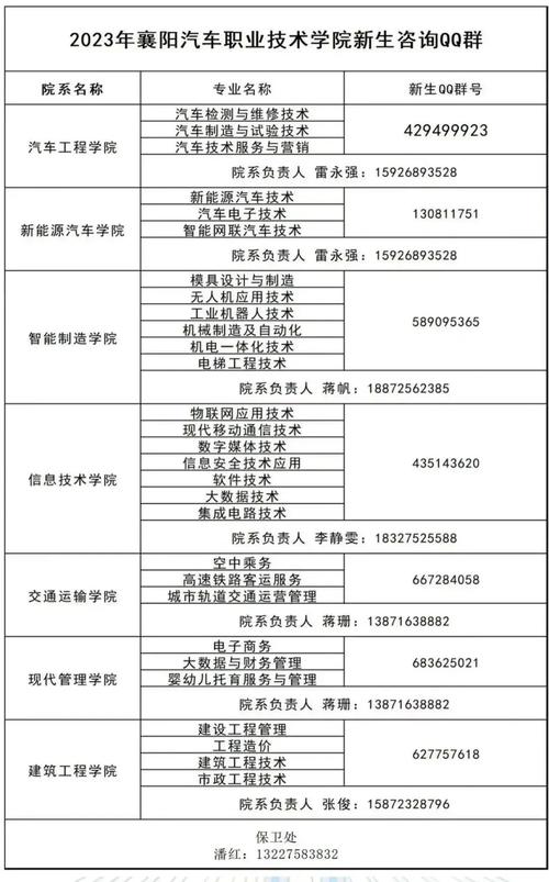 湖北汽车职业技术学院_湖北汽车职业技术学院十堰是本科吗-第2张图片-职教招生网 湖北汽车职业技术学院_湖北汽车职业技术学院十堰是本科吗-第2张图片-职教招生网