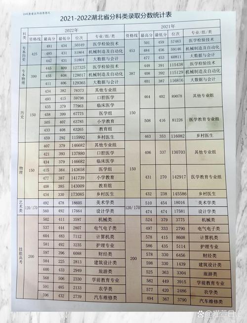 湖北汽车职业技术学院_湖北汽车职业技术学院十堰是本科吗-第6张图片-职教招生网 湖北汽车职业技术学院_湖北汽车职业技术学院十堰是本科吗-第6张图片-职教招生网