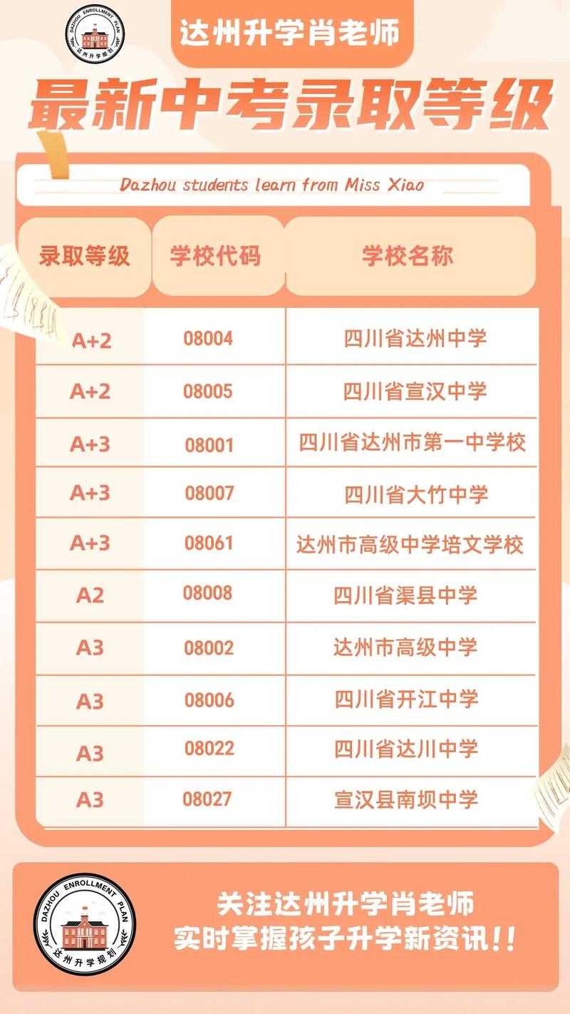 四川宣汉职高-四川宣汉职中?-第1张图片-职教招生网 四川宣汉职高-四川宣汉职中?-第1张图片-职教招生网
