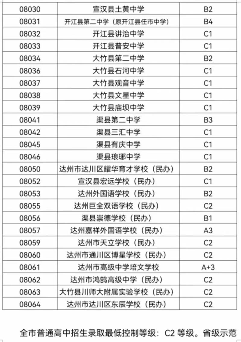 四川宣汉职高-四川宣汉职中?-第4张图片-职教招生网 四川宣汉职高-四川宣汉职中?-第4张图片-职教招生网
