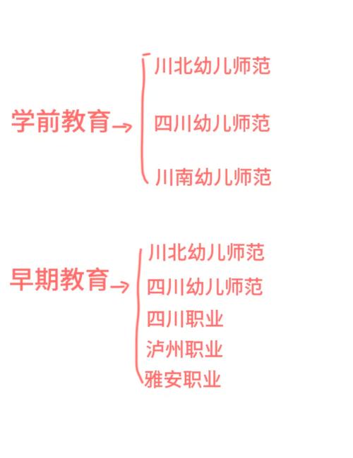 德阳幼师职业技术学校_四川德阳有哪些幼师学校-第2张图片-职教招生网 德阳幼师职业技术学校_四川德阳有哪些幼师学校-第2张图片-职教招生网