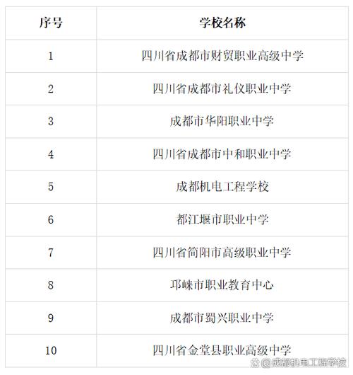 都江堰职业中学,都江堰职业中学是公办学校吗-第3张图片-职教招生网 都江堰职业中学,都江堰职业中学是公办学校吗-第3张图片-职教招生网