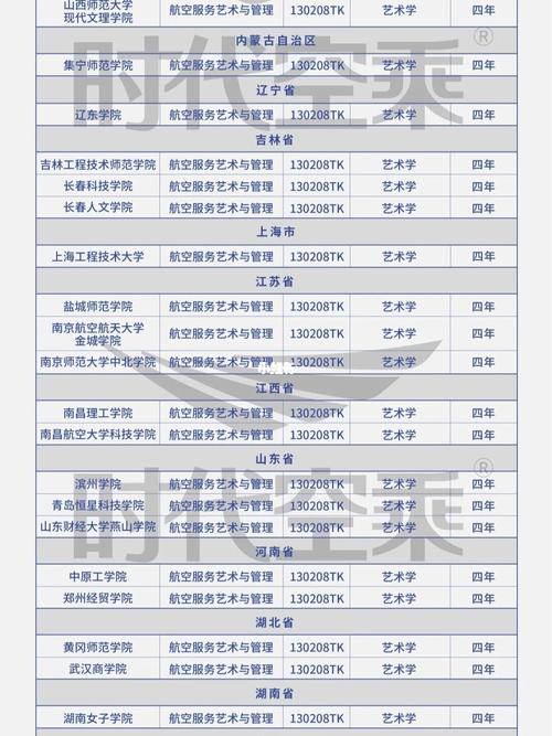中国空乘本科院校_中国空乘专业大学排名录取分数线-第1张图片-职教招生网 中国空乘本科院校_中国空乘专业大学排名录取分数线-第1张图片-职教招生网