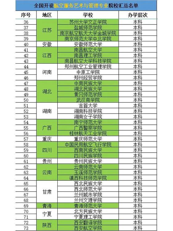 中国空乘本科院校_中国空乘专业大学排名录取分数线-第2张图片-职教招生网 中国空乘本科院校_中国空乘专业大学排名录取分数线-第2张图片-职教招生网