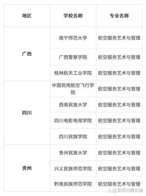 中国空乘本科院校_中国空乘专业大学排名录取分数线-第3张图片-职教招生网 中国空乘本科院校_中国空乘专业大学排名录取分数线-第3张图片-职教招生网