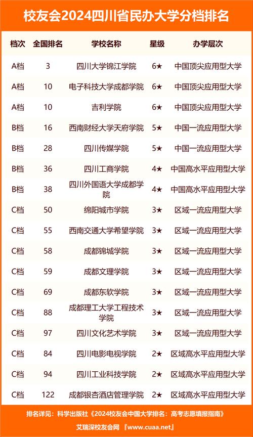 泸州三河职业学院是民办还是公办-泸州三河职业学院好不好?-第1张图片-职教招生网 泸州三河职业学院是民办还是公办-泸州三河职业学院好不好?-第1张图片-职教招生网