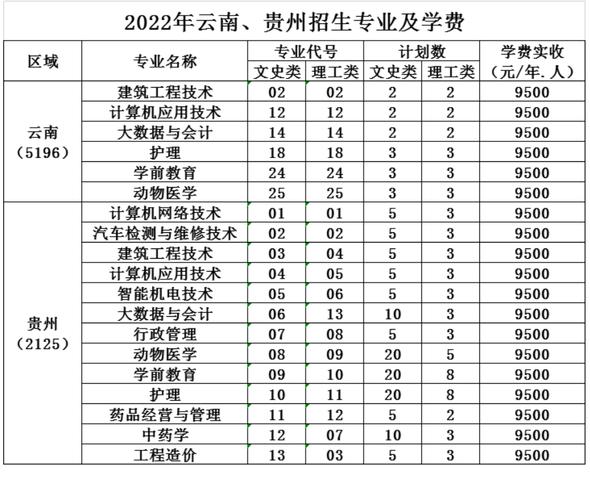 泸州三河职业学院是民办还是公办-泸州三河职业学院好不好?-第4张图片-职教招生网 泸州三河职业学院是民办还是公办-泸州三河职业学院好不好?-第4张图片-职教招生网