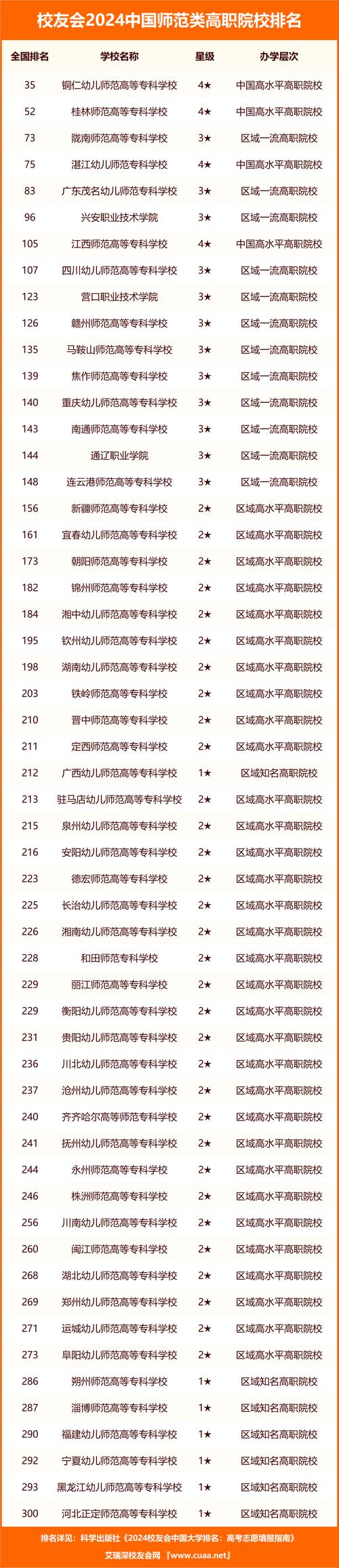 运城幼儿师范高等专科学校有几个校区,运城幼儿师范高等专科学校占地多少亩-第1张图片-职教招生网 运城幼儿师范高等专科学校有几个校区,运城幼儿师范高等专科学校占地多少亩-第1张图片-职教招生网