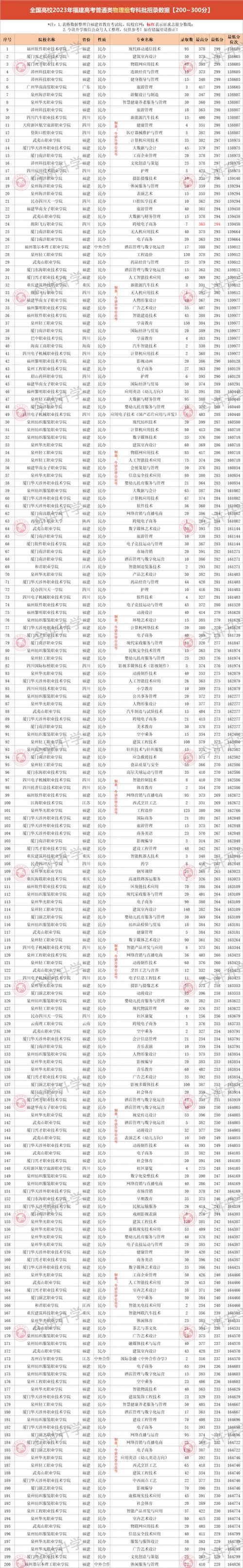 运城幼儿师范高等专科学校有几个校区,运城幼儿师范高等专科学校占地多少亩-第2张图片-职教招生网 运城幼儿师范高等专科学校有几个校区,运城幼儿师范高等专科学校占地多少亩-第2张图片-职教招生网