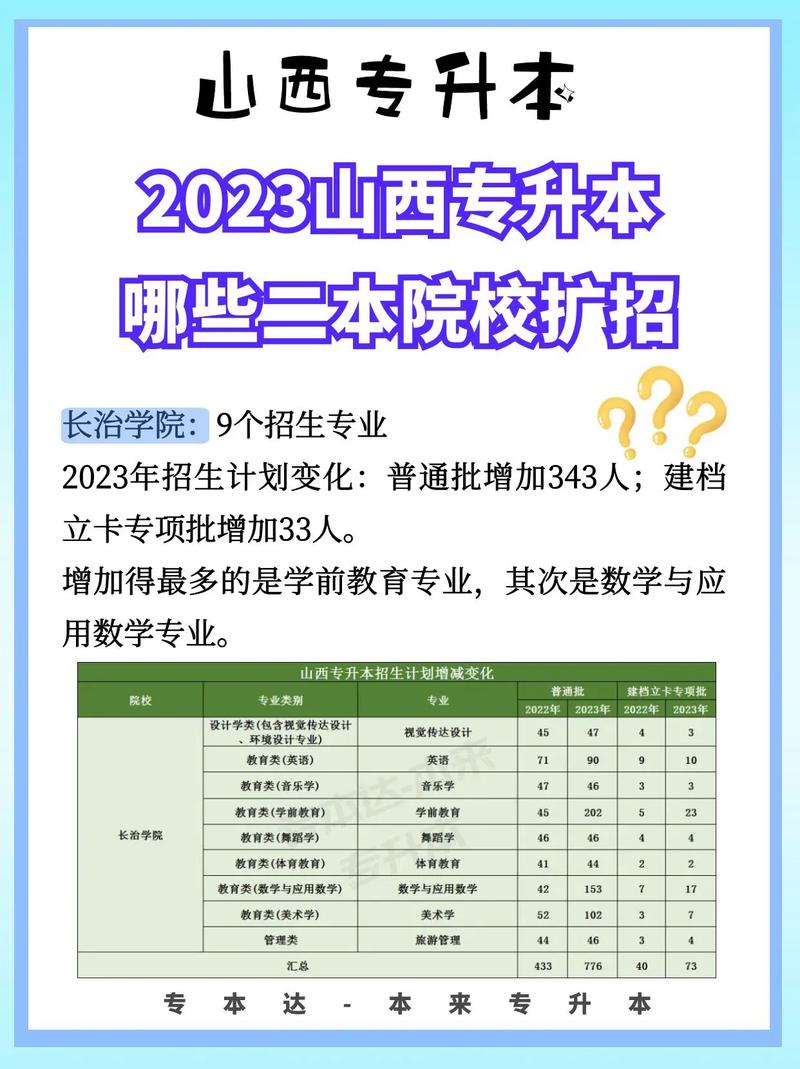运城幼儿师范高等专科学校有几个校区,运城幼儿师范高等专科学校占地多少亩-第3张图片-职教招生网 运城幼儿师范高等专科学校有几个校区,运城幼儿师范高等专科学校占地多少亩-第3张图片-职教招生网