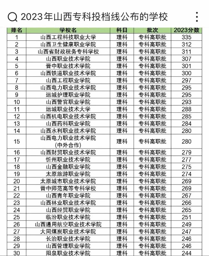 运城幼儿师范高等专科学校有几个校区,运城幼儿师范高等专科学校占地多少亩-第4张图片-职教招生网 运城幼儿师范高等专科学校有几个校区,运城幼儿师范高等专科学校占地多少亩-第4张图片-职教招生网
