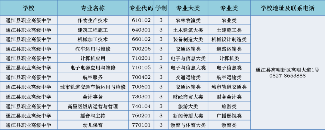 巴中市恩阳区职业中学怎么样_巴中市恩阳区职业中学官方网站-第4张图片-职教招生网 巴中市恩阳区职业中学怎么样_巴中市恩阳区职业中学官方网站-第4张图片-职教招生网