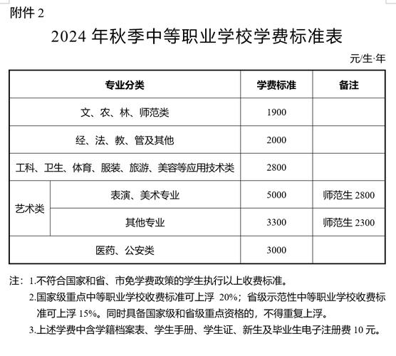 峨眉山市第一职业学校，峨眉山市第一职业高级中学-第6张图片-职教招生网