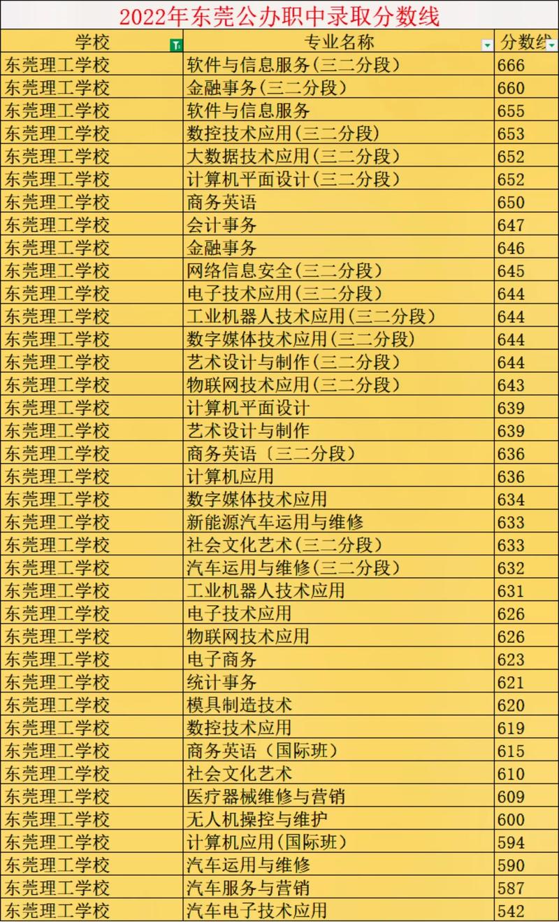 宁德职业中专学校怎么样_宁德职业中专学校简介-第2张图片-职教招生网 宁德职业中专学校怎么样_宁德职业中专学校简介-第2张图片-职教招生网