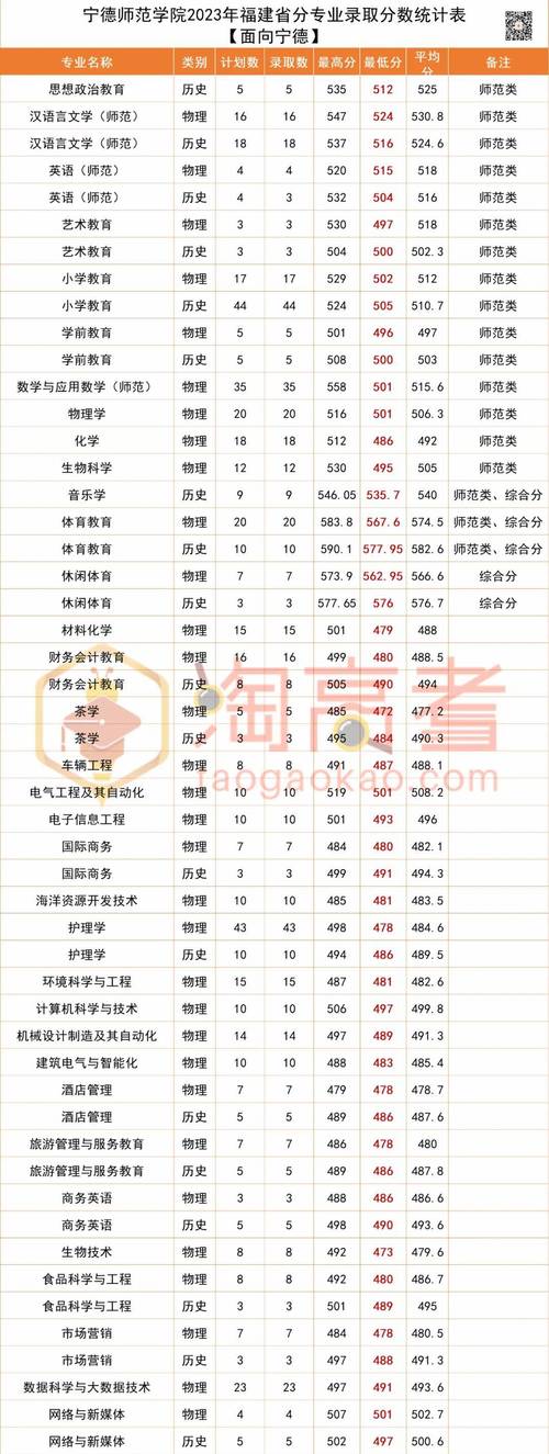宁德职业中专学校怎么样_宁德职业中专学校简介-第3张图片-职教招生网 宁德职业中专学校怎么样_宁德职业中专学校简介-第3张图片-职教招生网