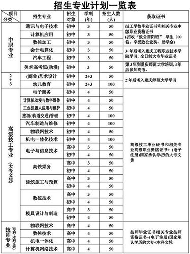 重庆市技师学校招生简章,重庆 技师-第1张图片-职教招生网 重庆市技师学校招生简章,重庆 技师-第1张图片-职教招生网