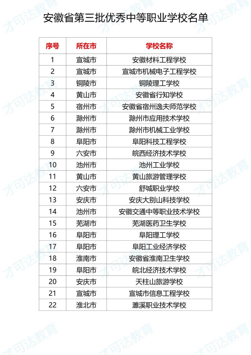宣城市广业高级职业中学,宣城市广业高级职业中学官方网站-第3张图片-职教招生网 宣城市广业高级职业中学,宣城市广业高级职业中学官方网站-第3张图片-职教招生网