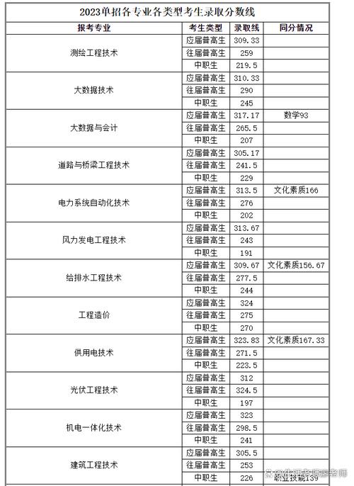 绵阳水利水电职业技术学院_绵阳水利水电职业技术学院是大专吗-第3张图片-职教招生网 绵阳水利水电职业技术学院_绵阳水利水电职业技术学院是大专吗-第3张图片-职教招生网