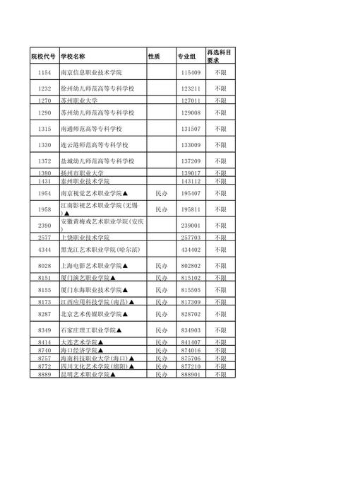 声乐类院校_声乐专业的学校-第3张图片-职教招生网 声乐类院校_声乐专业的学校-第3张图片-职教招生网