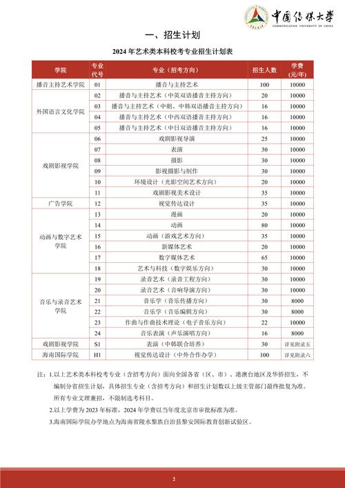 声乐类院校_声乐专业的学校-第4张图片-职教招生网 声乐类院校_声乐专业的学校-第4张图片-职教招生网