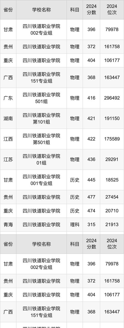 成都铁路工程职业技术学校报名_成都铁路工程职业技术学校报名条件-第5张图片-职教招生网 成都铁路工程职业技术学校报名_成都铁路工程职业技术学校报名条件-第5张图片-职教招生网