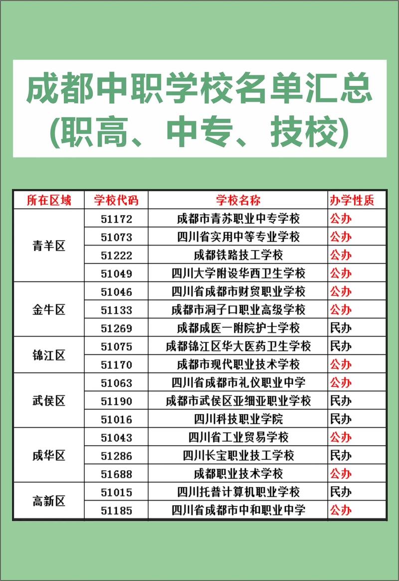 四川天府职业技术校,四川天府职业信息学院-第5张图片-职教招生网 四川天府职业技术校,四川天府职业信息学院-第5张图片-职教招生网
