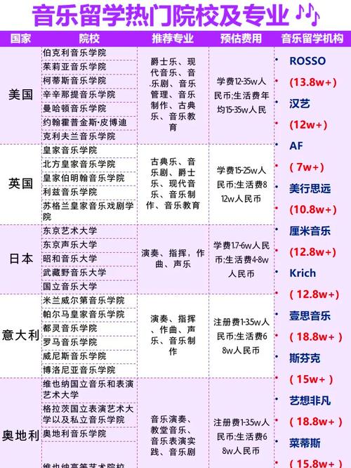 波兹南音乐学院官方网站-波兹南帕德莱夫斯基音乐学院?-第5张图片-职教招生网 波兹南音乐学院官方网站-波兹南帕德莱夫斯基音乐学院?-第5张图片-职教招生网
