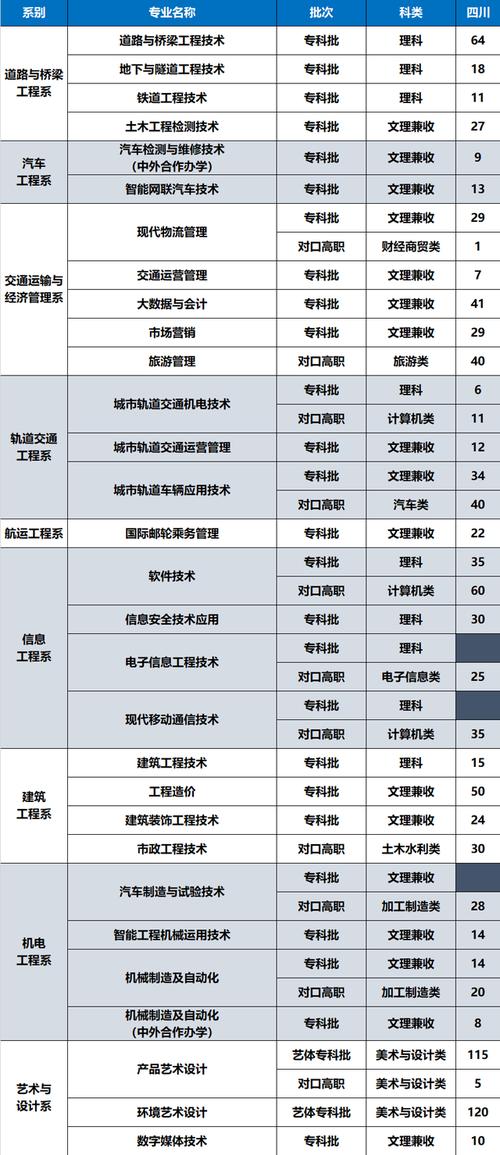 包含四川交通运输专业学校的词条-第1张图片-职教招生网 包含四川交通运输专业学校的词条-第1张图片-职教招生网