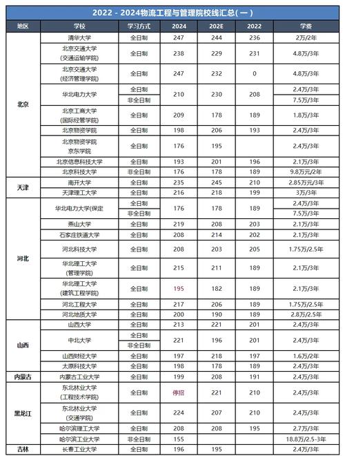 包含四川交通运输专业学校的词条-第4张图片-职教招生网 包含四川交通运输专业学校的词条-第4张图片-职教招生网