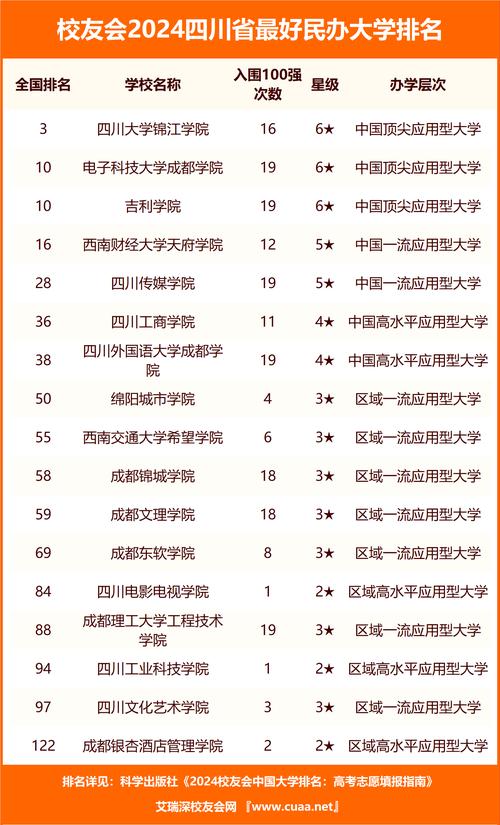成都市的职校_成都市职校排名-第1张图片-职教招生网 成都市的职校_成都市职校排名-第1张图片-职教招生网