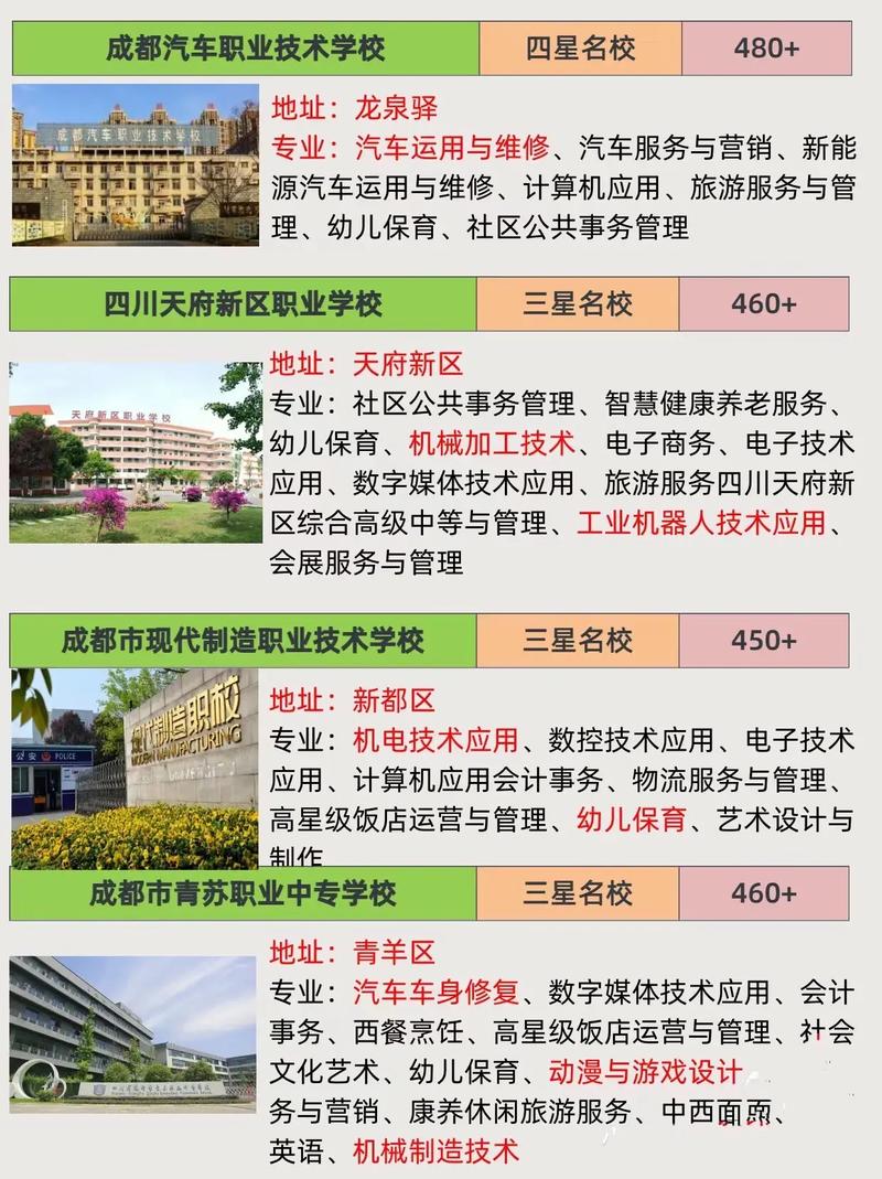 成都市的职校_成都市职校排名-第4张图片-职教招生网 成都市的职校_成都市职校排名-第4张图片-职教招生网