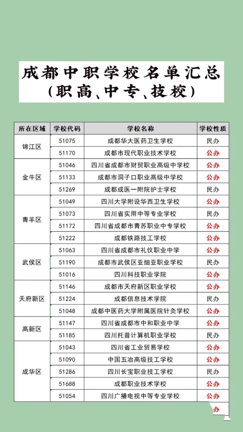 成都市的职校_成都市职校排名-第6张图片-职教招生网 成都市的职校_成都市职校排名-第6张图片-职教招生网