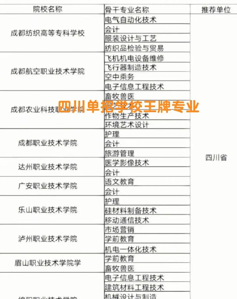 成都机电技师学院是公办还是民办_成都机电技术学校地址-第3张图片-职教招生网 成都机电技师学院是公办还是民办_成都机电技术学校地址-第3张图片-职教招生网