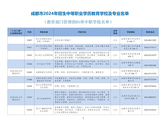 成都机电技师学院是公办还是民办_成都机电技术学校地址-第5张图片-职教招生网 成都机电技师学院是公办还是民办_成都机电技术学校地址-第5张图片-职教招生网