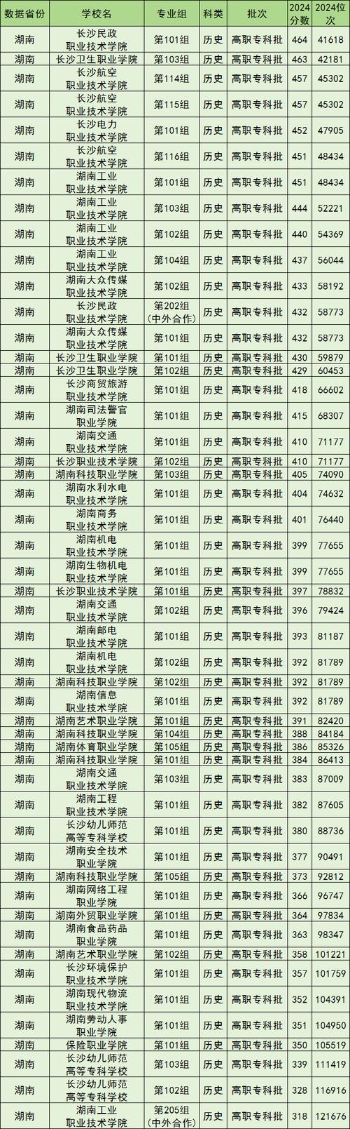 湘西汽车职业学校-湘西汽车职业学校是大专吗?-第2张图片-职教招生网 湘西汽车职业学校-湘西汽车职业学校是大专吗?-第2张图片-职教招生网