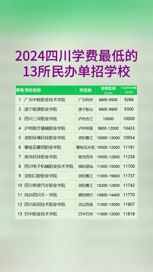 成都市现代职业技术学校官方网站_成都现代职业技术学校介绍-第2张图片-职教招生网 成都市现代职业技术学校官方网站_成都现代职业技术学校介绍-第2张图片-职教招生网
