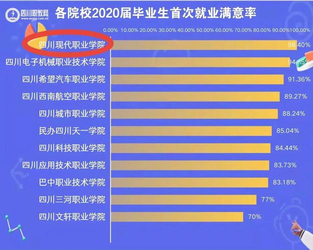 成都市现代职业技术学校官方网站_成都现代职业技术学校介绍-第3张图片-职教招生网 成都市现代职业技术学校官方网站_成都现代职业技术学校介绍-第3张图片-职教招生网