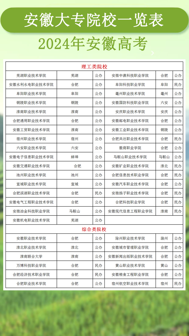 安徽职业技术学院校址在哪里，安徽职业技术学院学校怎么样-第3张图片-职教招生网