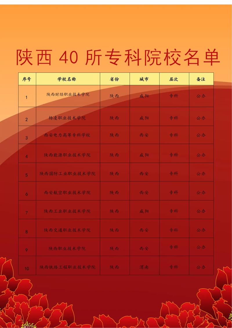 扶风县职业教育中心高中部,扶风县职业高中学校简介-第3张图片-职教招生网 扶风县职业教育中心高中部,扶风县职业高中学校简介-第3张图片-职教招生网