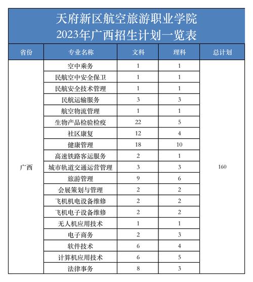 成都天府航空旅游学校,成都天府航空旅游职业技术学院本科在建吗-第4张图片-职教招生网 成都天府航空旅游学校,成都天府航空旅游职业技术学院本科在建吗-第4张图片-职教招生网