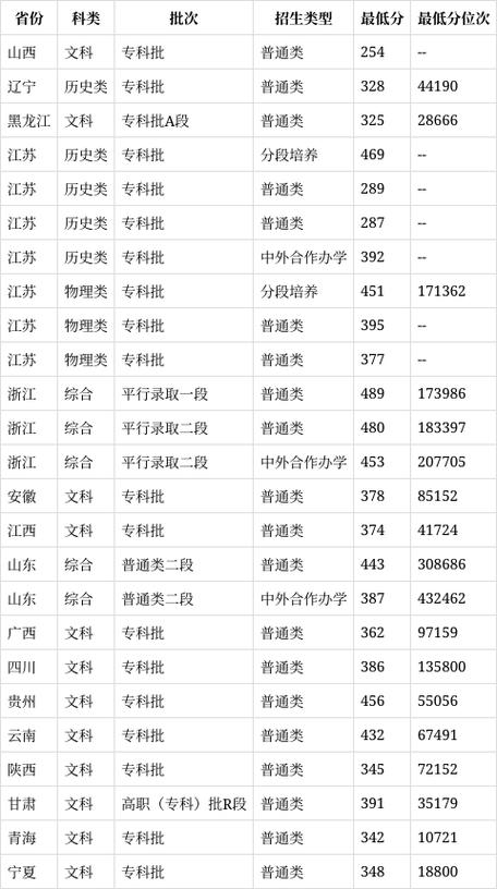 徐幼师高等专科学校_徐幼集团幼儿园-第3张图片-职教招生网 徐幼师高等专科学校_徐幼集团幼儿园-第3张图片-职教招生网