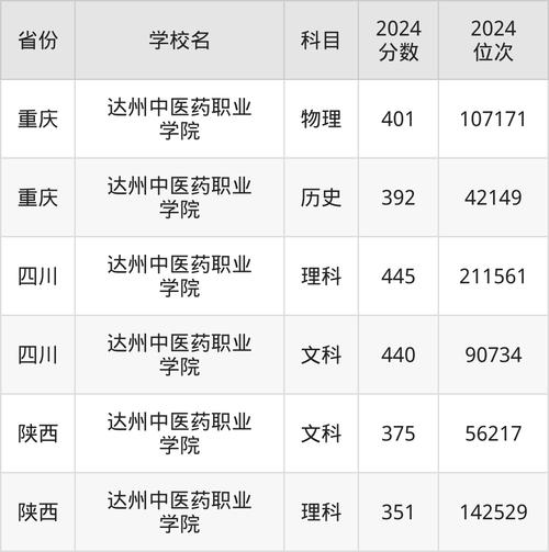 四川达州中医药职业学校怎么样,达州中医药职业学院好不好?-第2张图片-职教招生网 四川达州中医药职业学校怎么样,达州中医药职业学院好不好?-第2张图片-职教招生网